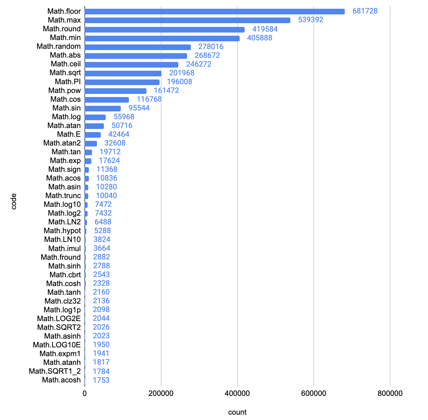 how used math func js