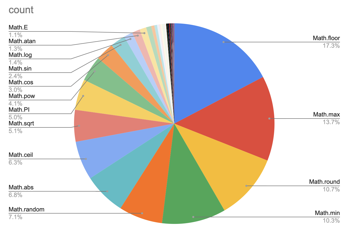 how used math func js